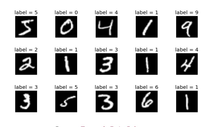 Handwritten Digit Classifier