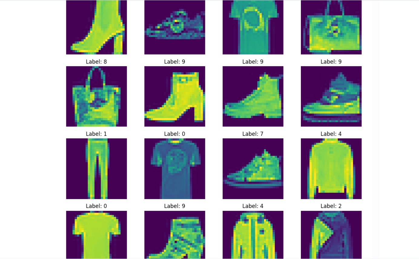 classify images from the Fashion MNIST dataset using ANN