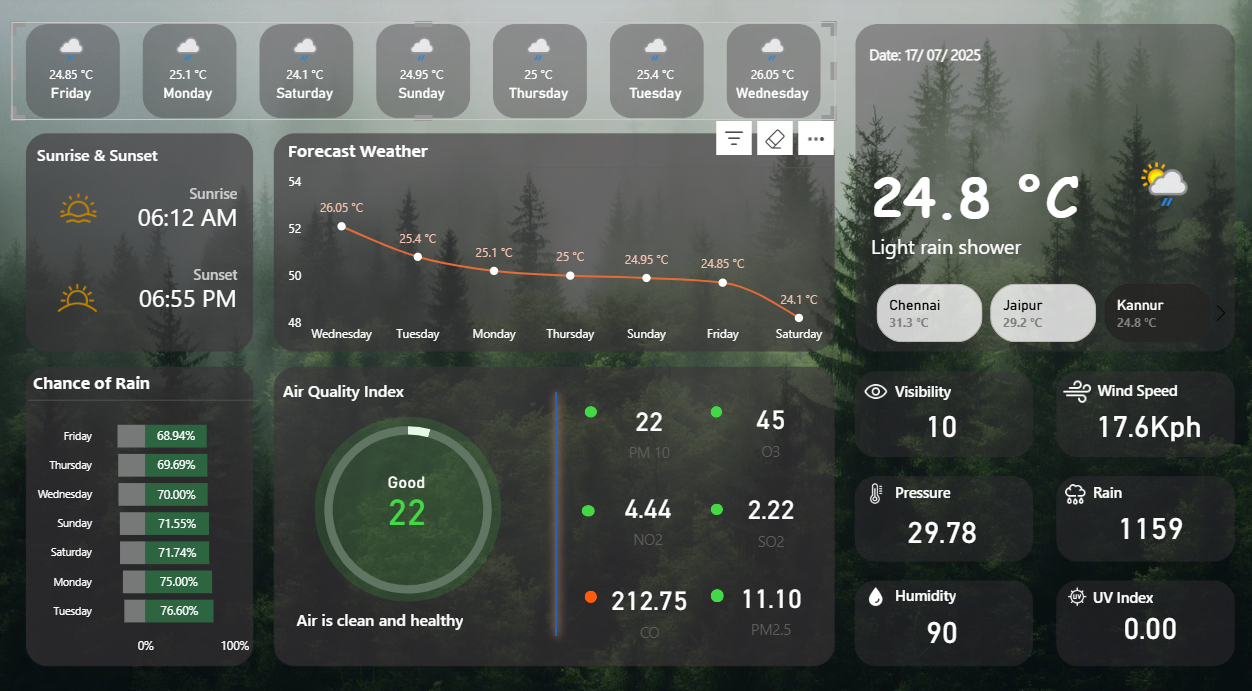 Weather Dashboard